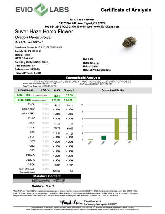 Certificate of Analysis for Suver Haze hemp flower from Evio Labs showing test results