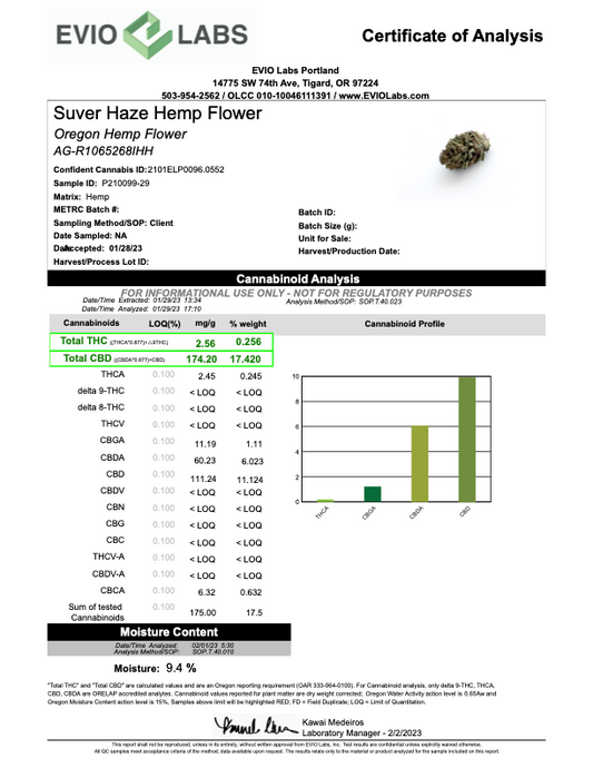 Suver Haze Hemp Flower