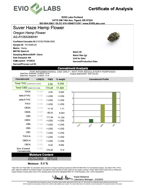 Certificate of analysis from Evio Labs for Suver Haze hemp flower test results