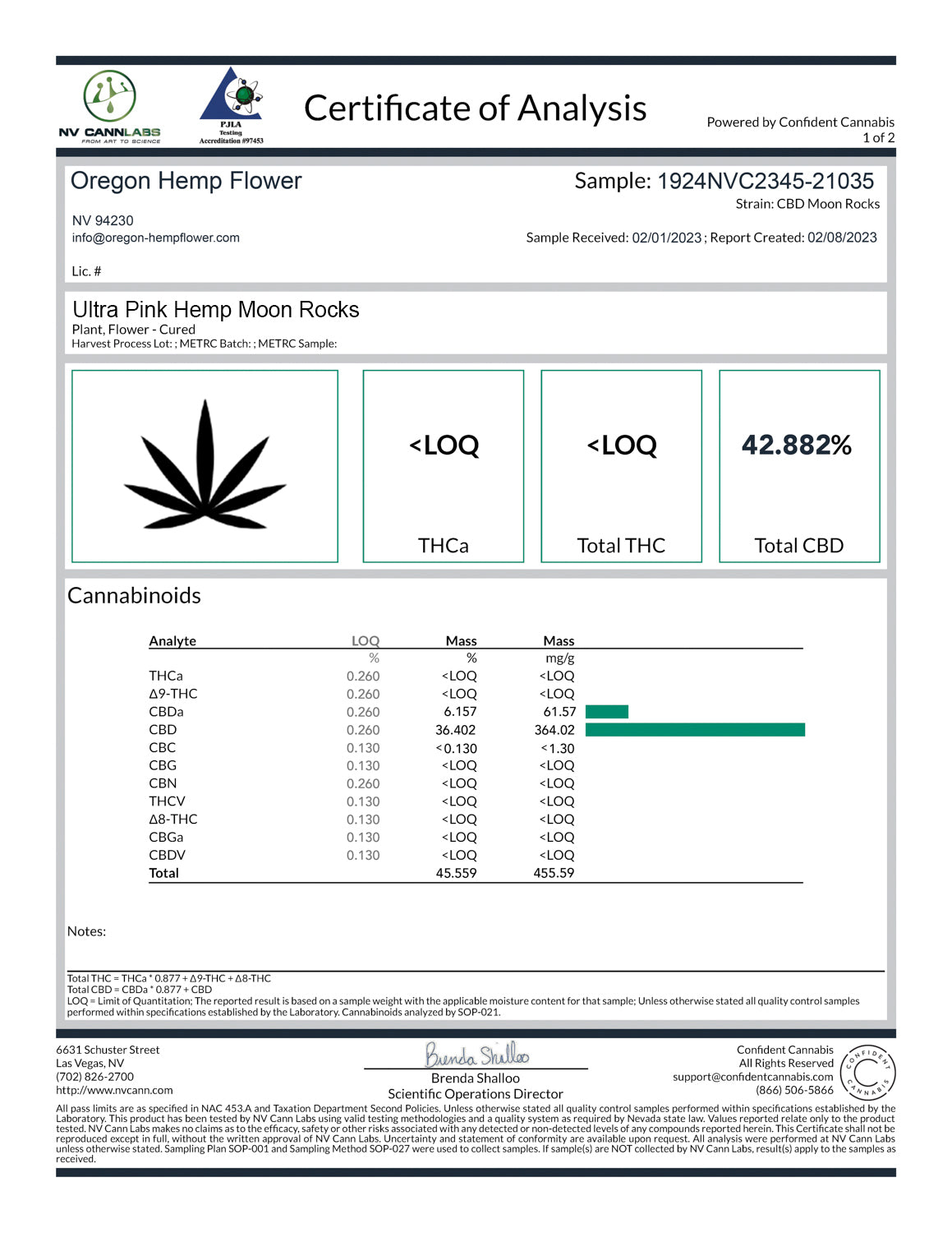 Certificate of Analysis for Ultra Pink Hemp Moon Rocks with CBD content of 42.882%