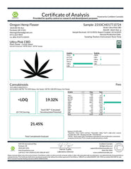Certificate of Analysis for Ultra Pink CBD Flower with cannabinoid test results and leaf