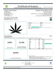 Certificate of Analysis for Sour Space Candy CBD Hemp Flower Full-Term product