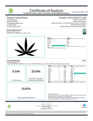 Certificate of Analysis for Spectrum CBD Hemp Flower showing THC and CBD levels