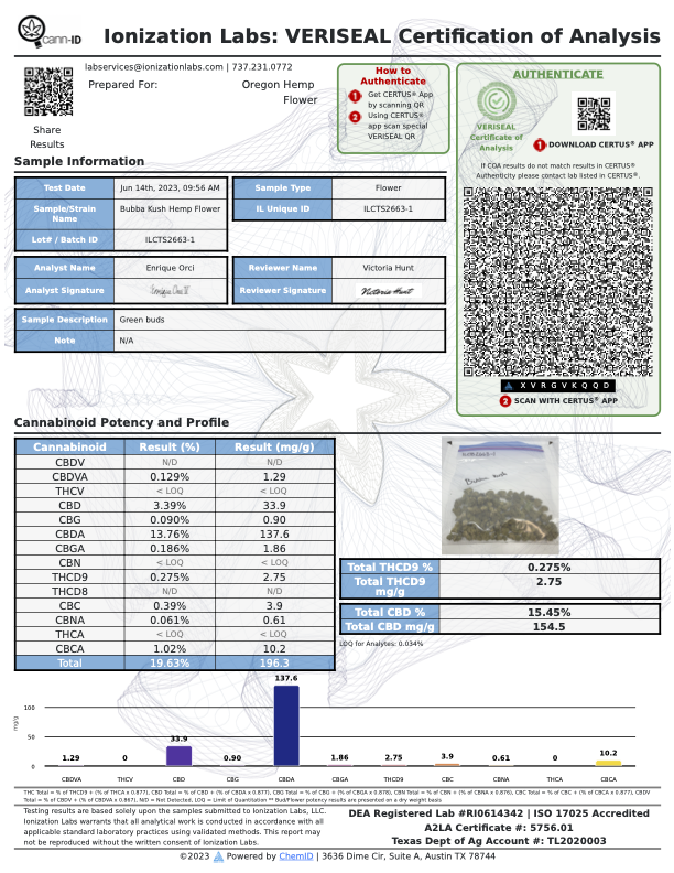 Laboratory analysis certificate for Bubba Kush Hemp Flower Smalls cannabinoid test results