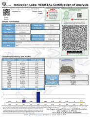 Laboratory analysis certificate for Bubba Kush Hemp Flower Smalls cannabinoid test results