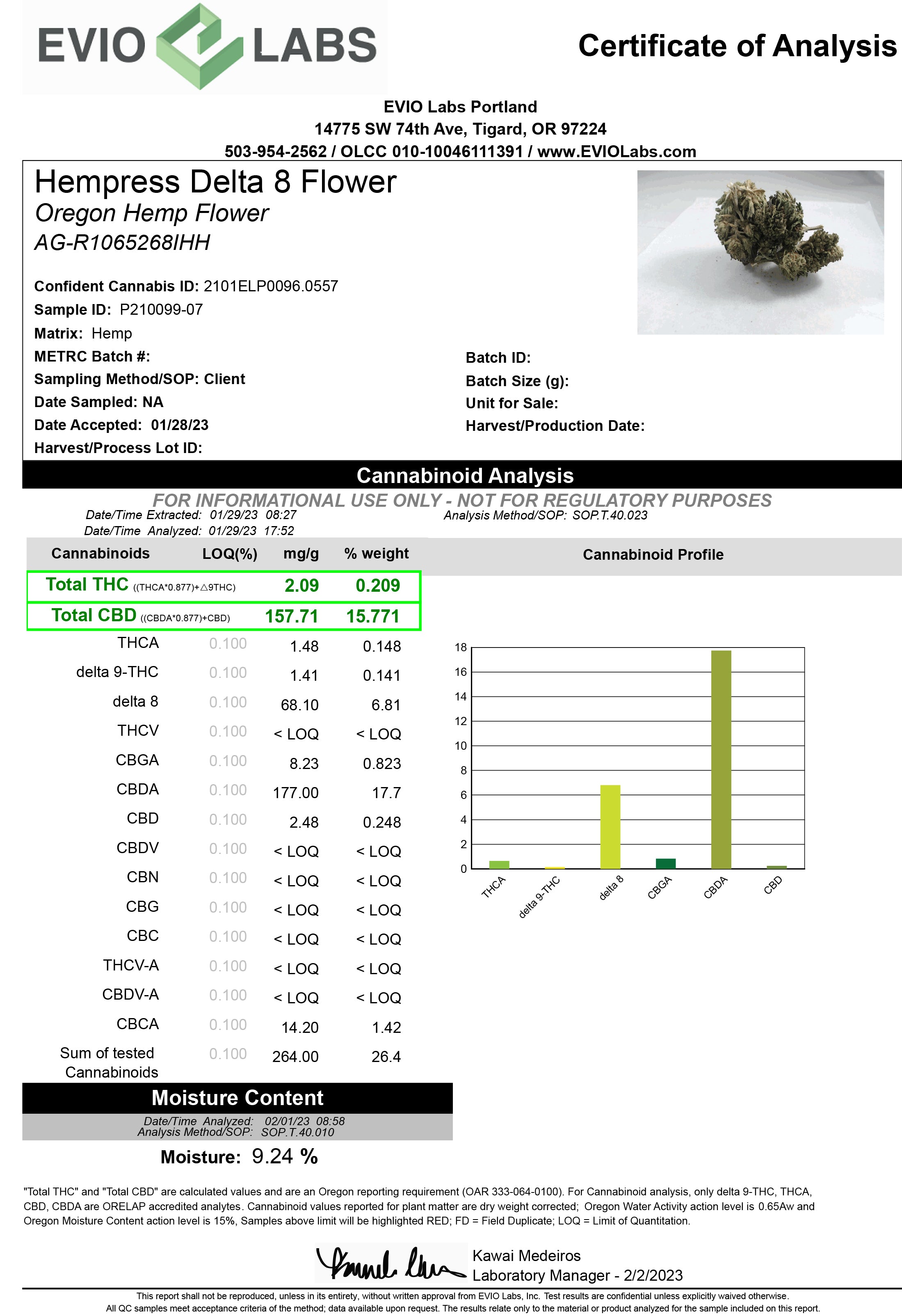 Delta 8 Hempress Hemp Flower Lab Results