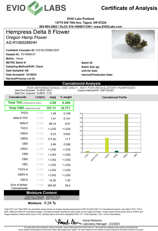 Delta 8 Hempress Hemp Flower Lab Results