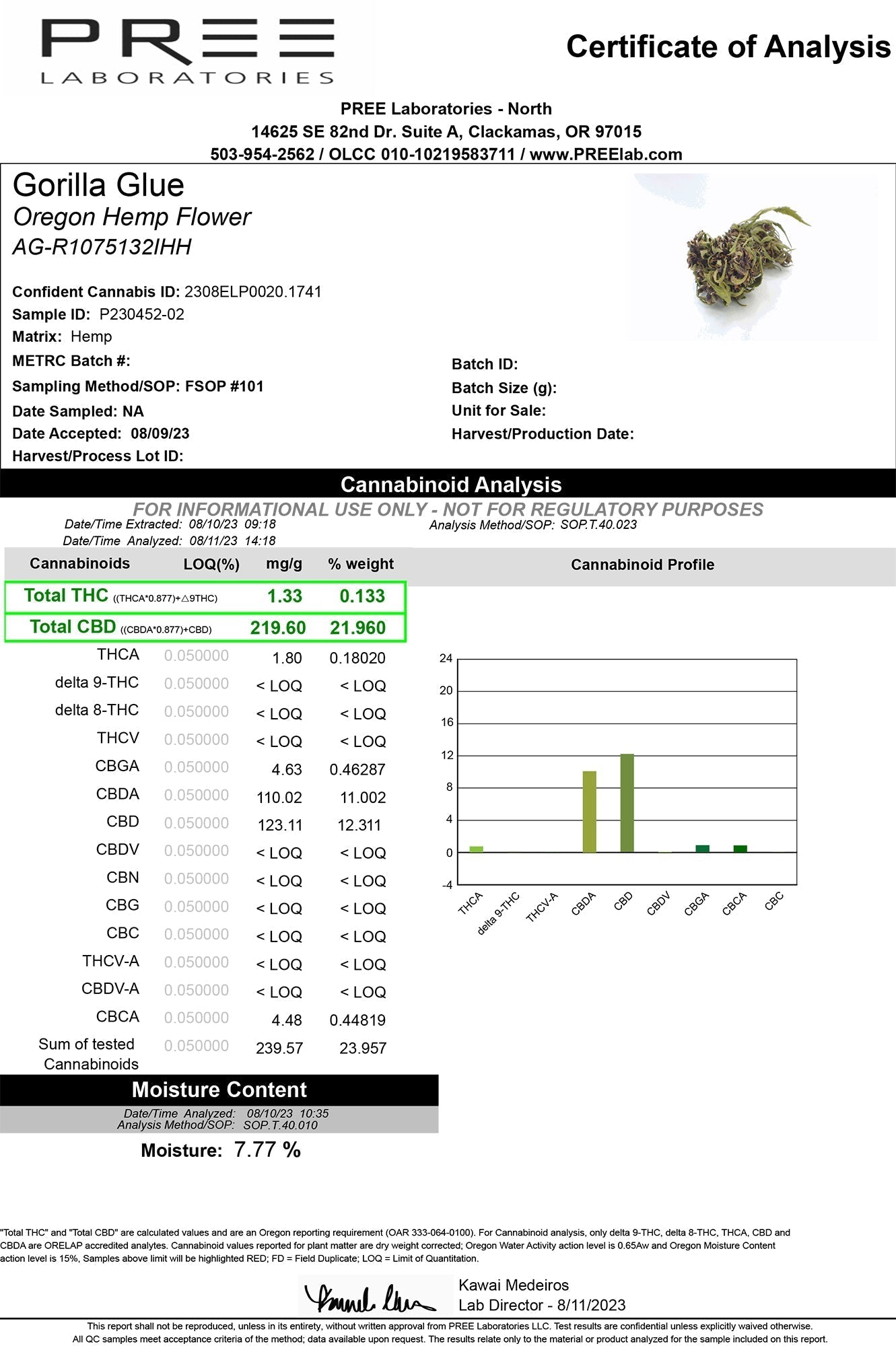 Laboratory test results for Gorilla Glue CBD flower showing cannabinoid analysis data