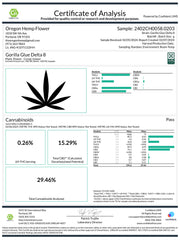 Certificate of Analysis for exceptional quality Gorilla Glue Delta-8 Flower test results