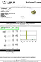 Laboratory test results for Sour RNA CBD flower with cannabinoid analysis and sample