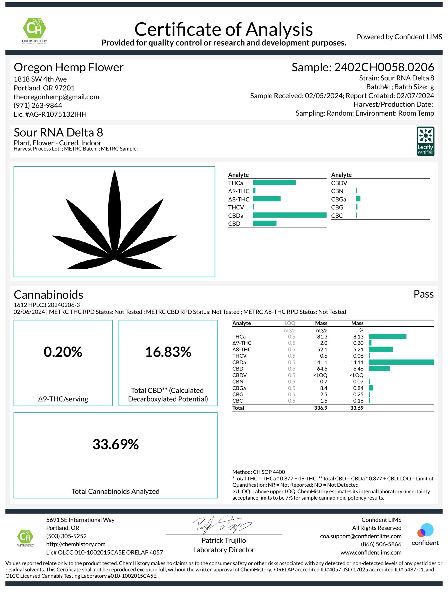 Certificate of Analysis for Sour RNA Delta-8 Flower with cannabinoid test results