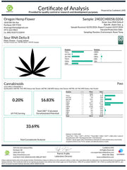 Certificate of Analysis for Sour RNA Delta-8 Flower with cannabinoid test results