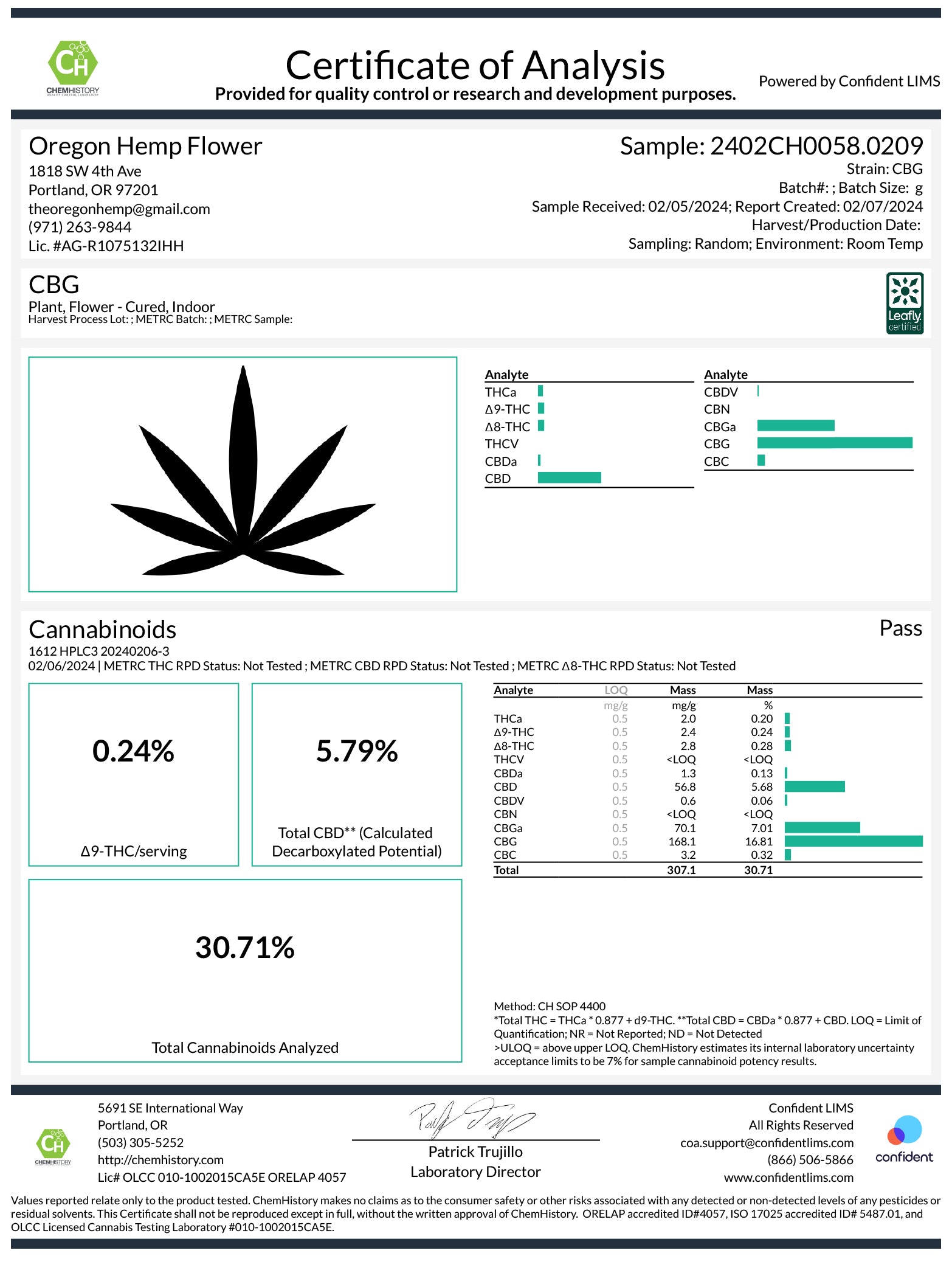 Certificate of Analysis for Silver Haze CBG 30% CBD Pre-Rolls with cannabinoid results