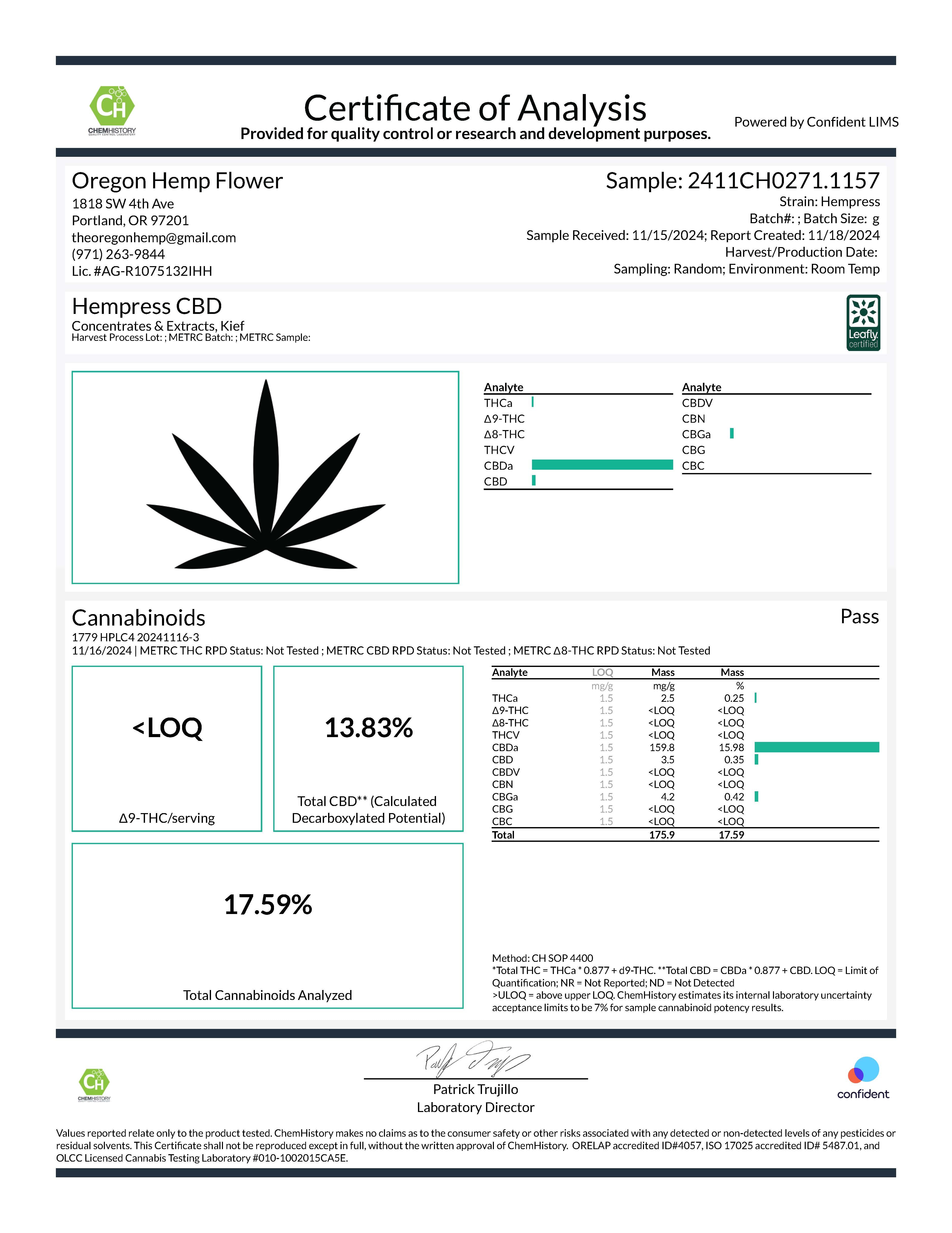 Certificate of Analysis displaying cannabinoid test results for Hempress CBD Hemp Flower