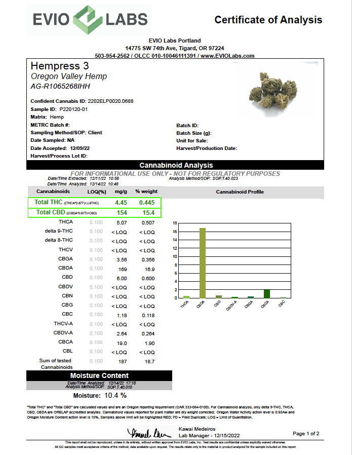 Pages Hempress Hemp Flower Lab Results