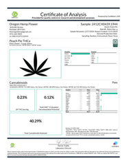 Certificate of analysis for Peach Pie Indoor THCa Flower Smalls product quality