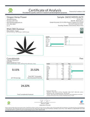 RNA CBD Hemp Flower Full-Term Wholesale
