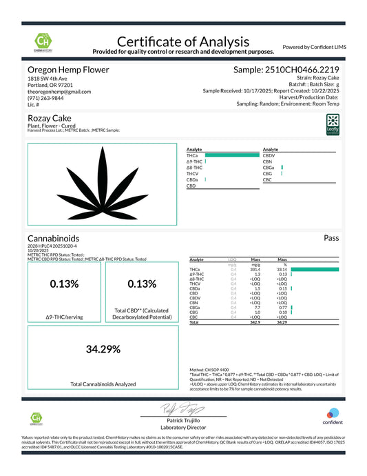Rozay Cake Greenhouse THCa Trim Wholesale