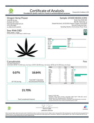 Sour RNA Hemp Flower