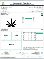 Certificate of Analysis for Super Sonic 20% THCA Pre-Rolls with 20.40% THC content