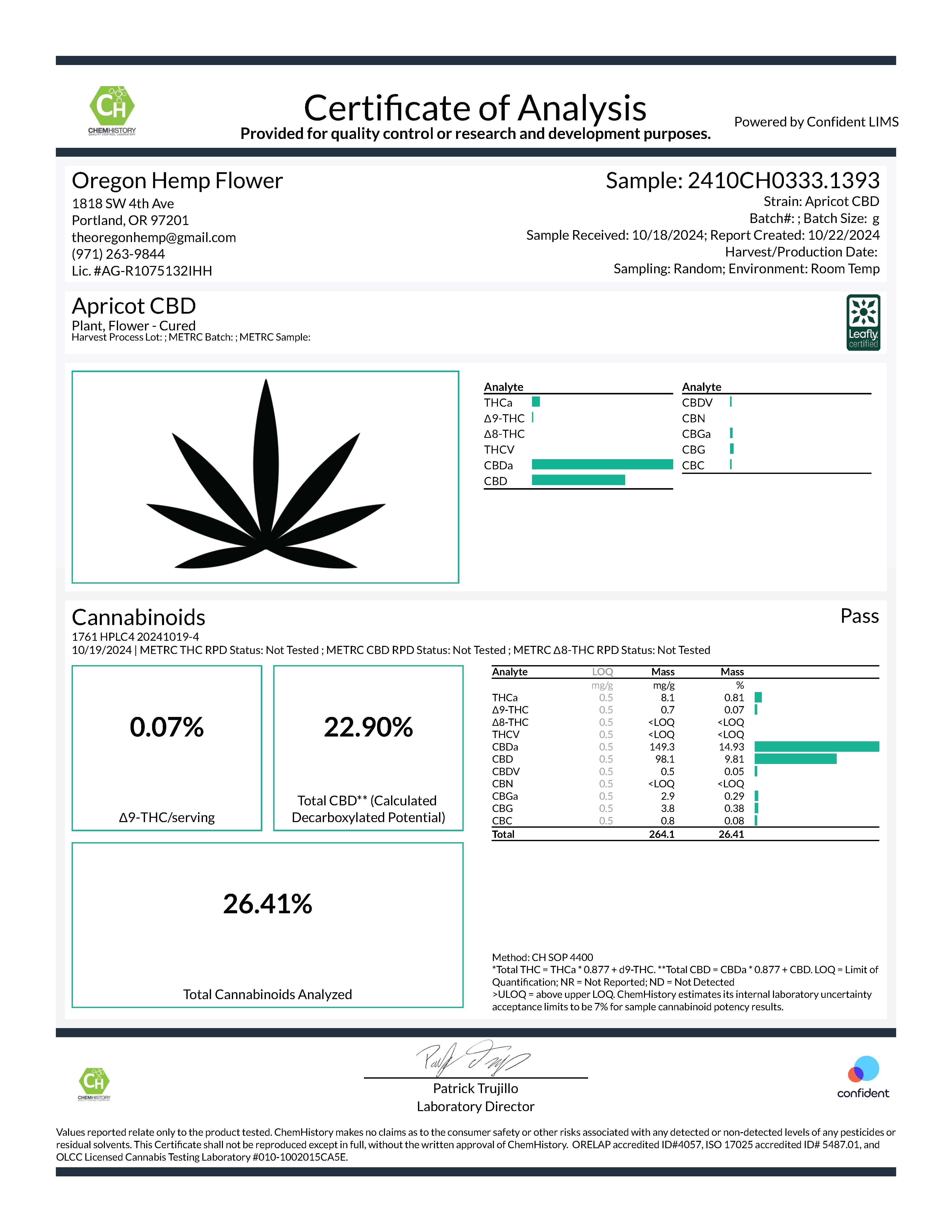 Cannabis certificate of analysis for Apricot CBD Hemp Flower Smalls showing cannabinoid content