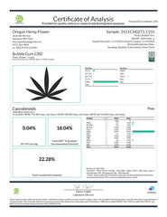 Certificate of analysis for Bubble Gum CBD Hemp Flower Full-Term CBD Hemp Flower