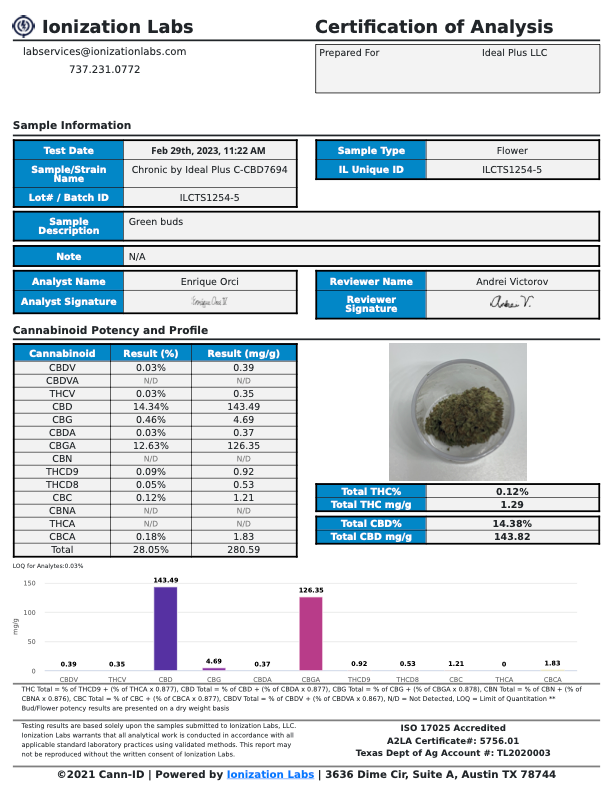 Elektra Majik 30% CBD 5 gram (2023) by Ideal Plus
