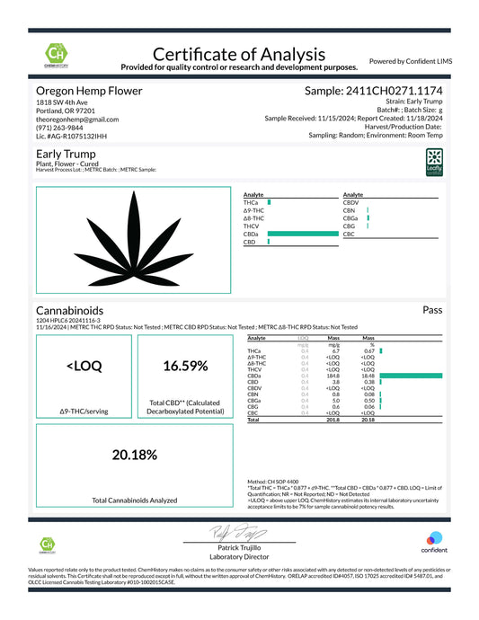 Cannabis Certificate of Analysis for Early Trump CBD Hemp Flower Full-Term product
