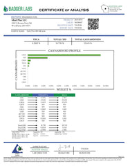 Early Wu CBD Hemp Flower Full-Term
