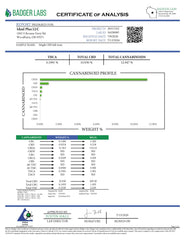 Magik CBD Hemp Flower Full-Term