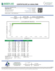 RNA CBD Hemp Flower Full-Term Smalls