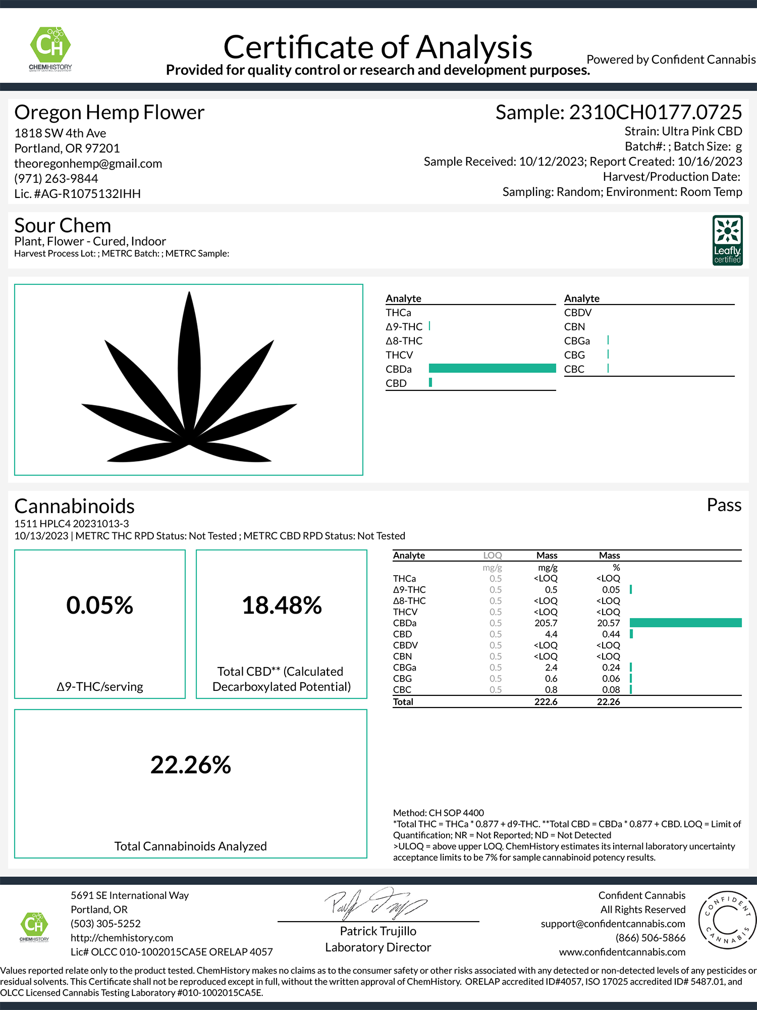 Sour Chem Hemp Flower