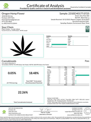 Sour Chem Hemp Flower