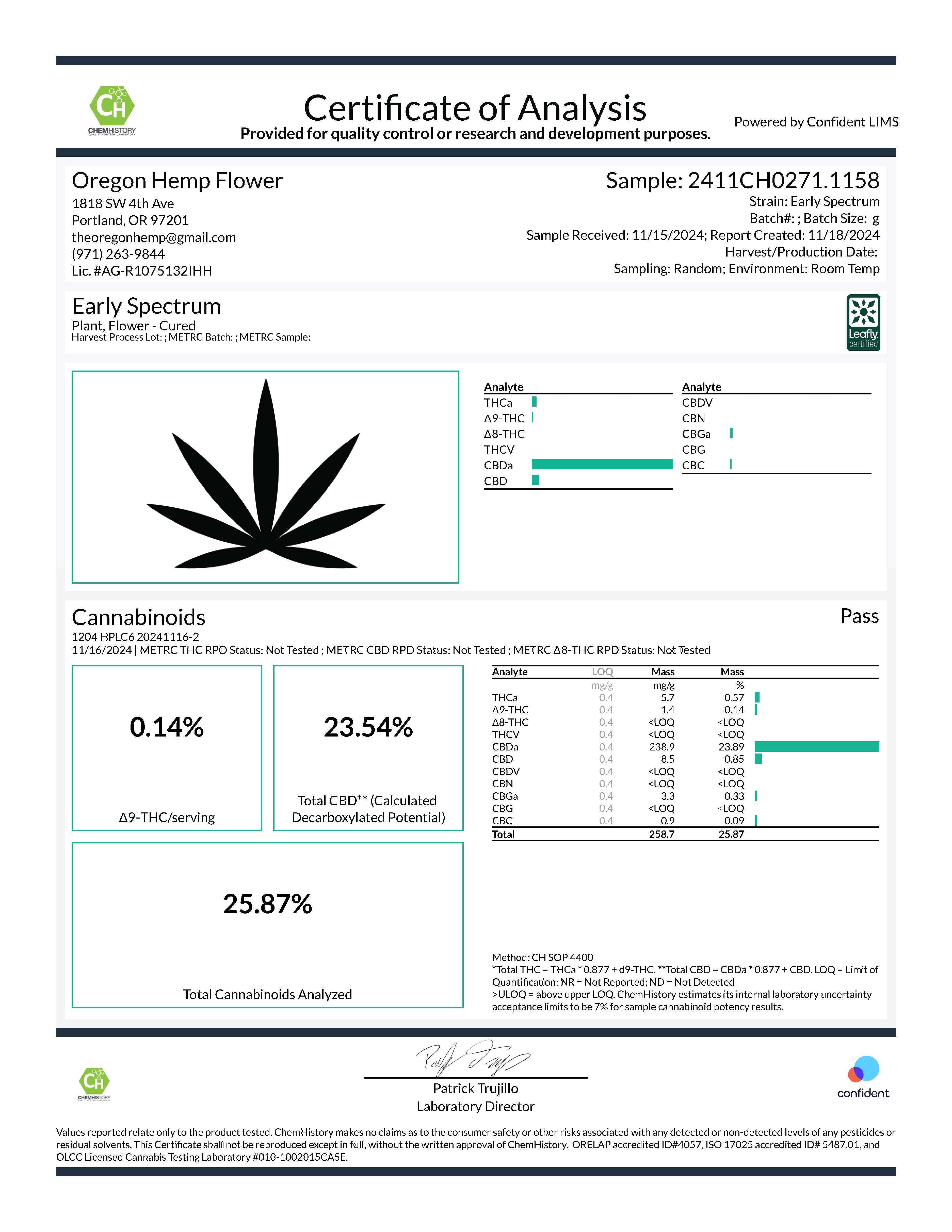 Certificate of Analysis for Spectrum CBD Hemp Flower showing THC and CBD levels